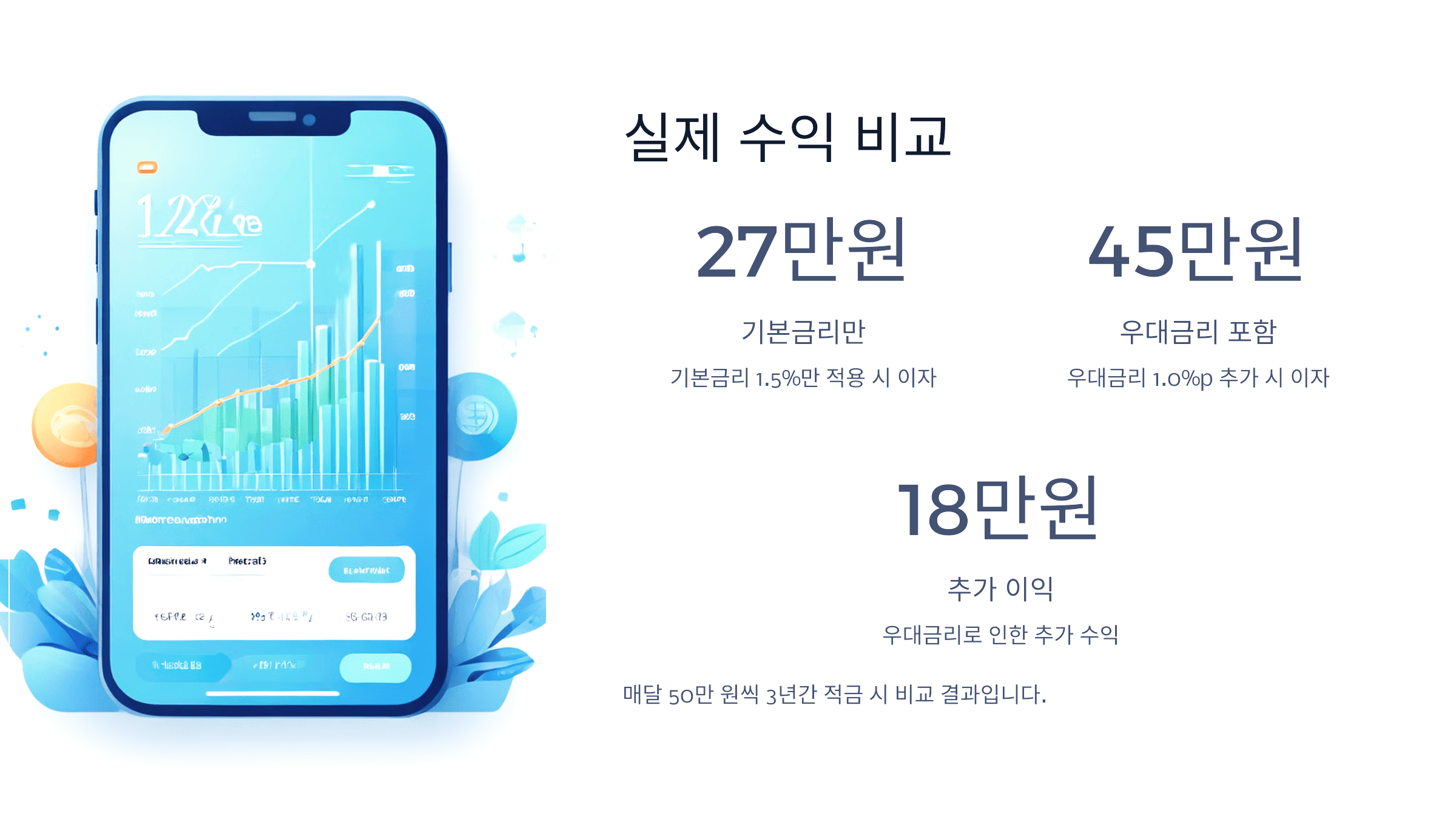 실제 수익 비교