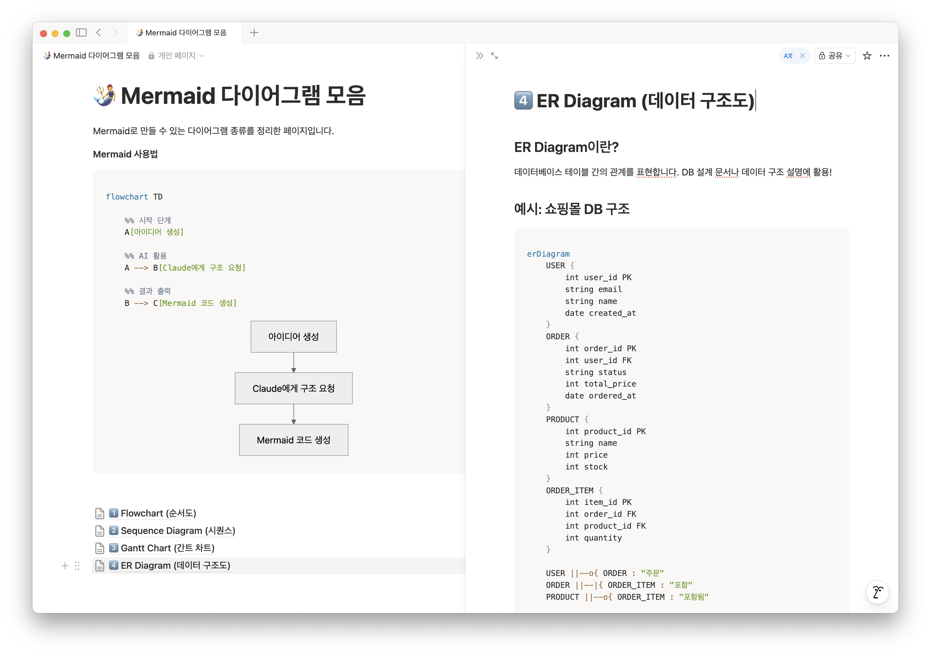 ER Diagram (데이터 구조도) 예시