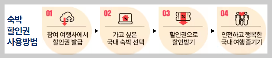 숙박 세일페스타 할인권 쿠폰 발급방법