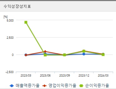 한미반도체 주가 성장성