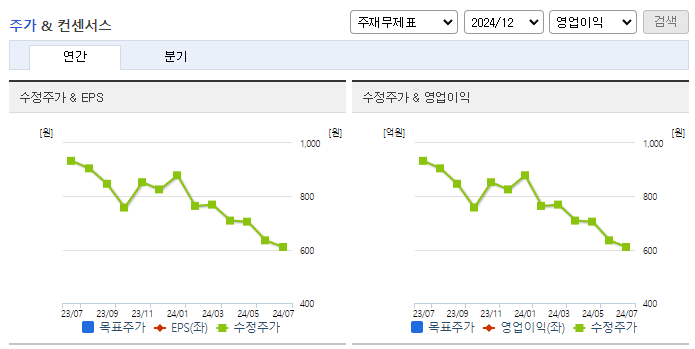 링크드_컨센서스