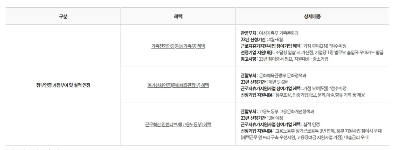 근로자휴가지원사업