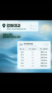 강화도 물때표