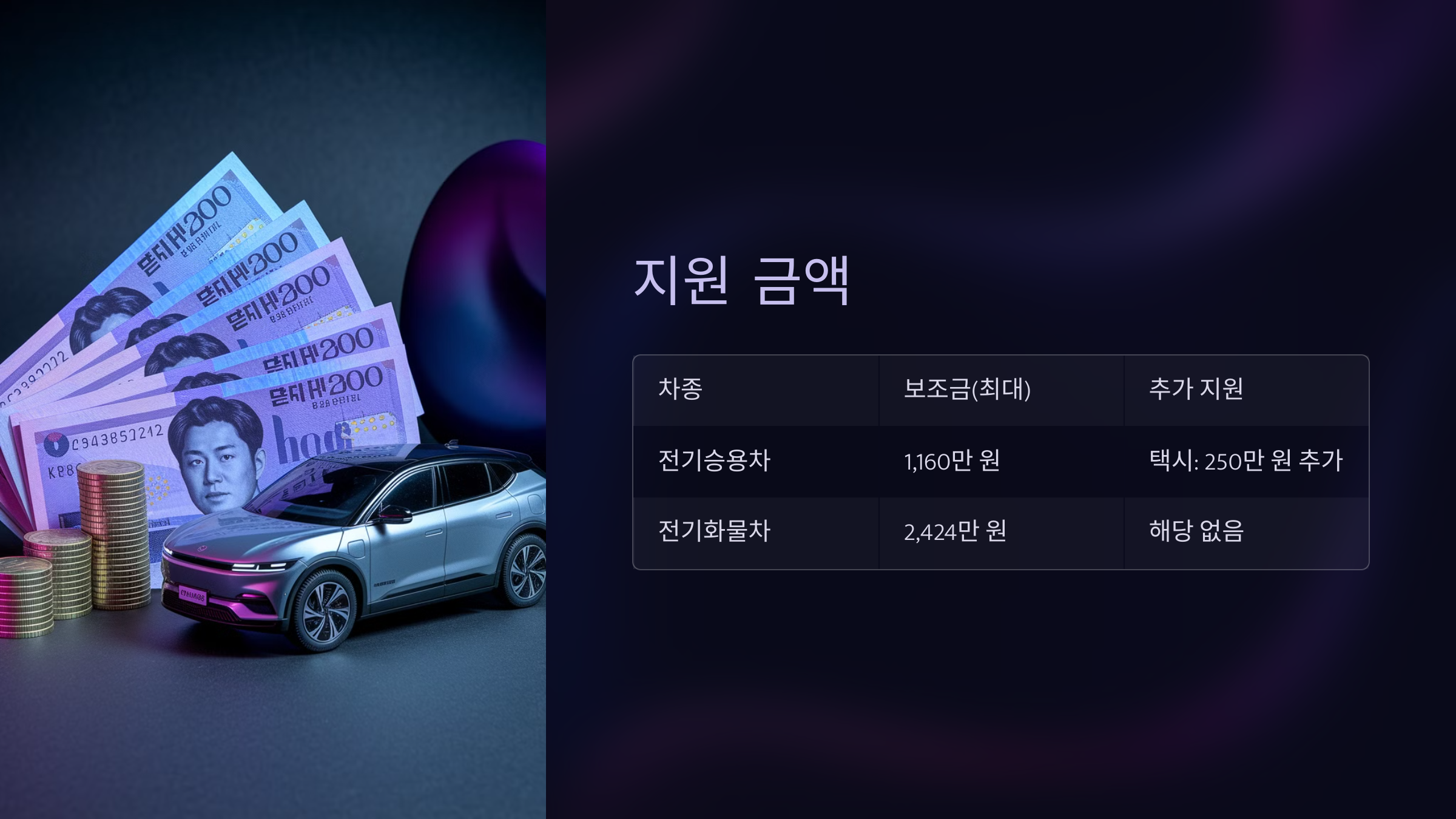 지원 금액