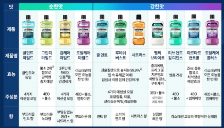 리스테린-사용방법