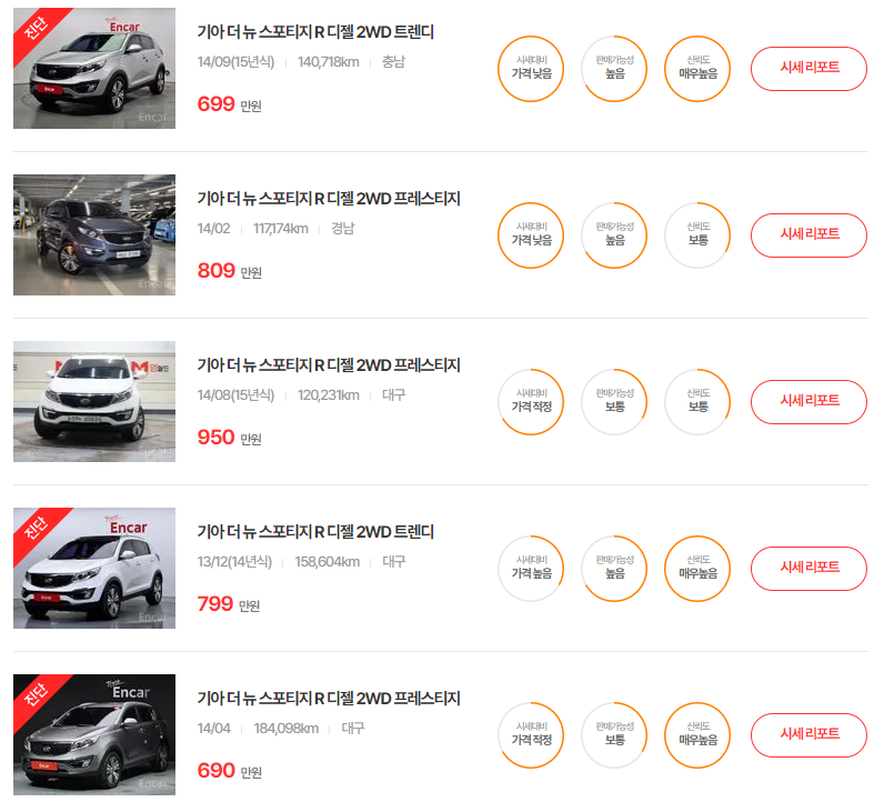 13-15년식 더 뉴 스포티지 R 중고차 시세