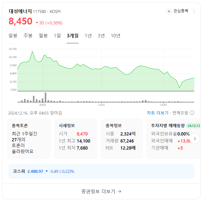 김동연 테마주 TOP 10