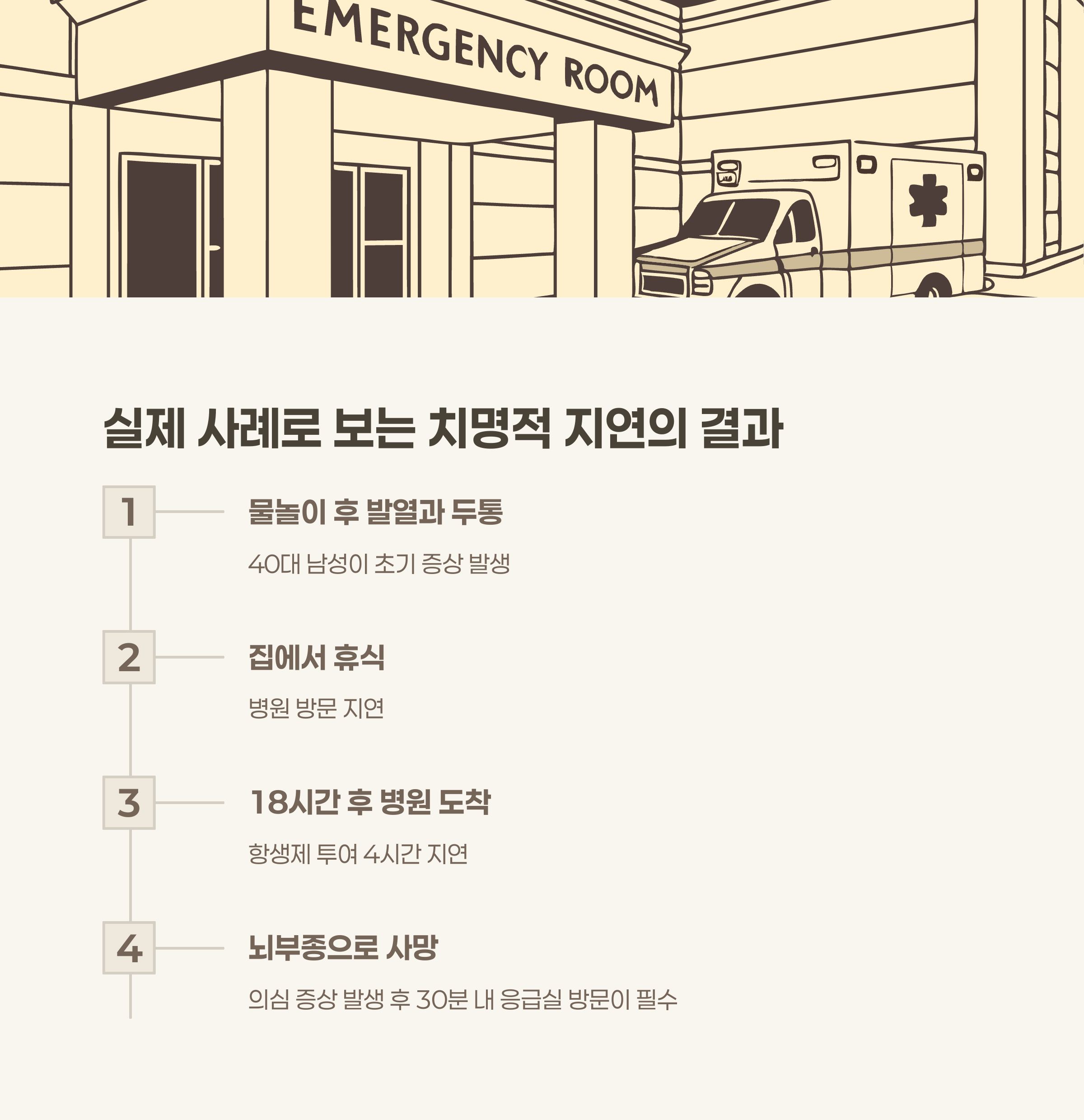 실제 사례로 보는 치명적 시간 지연의 결과