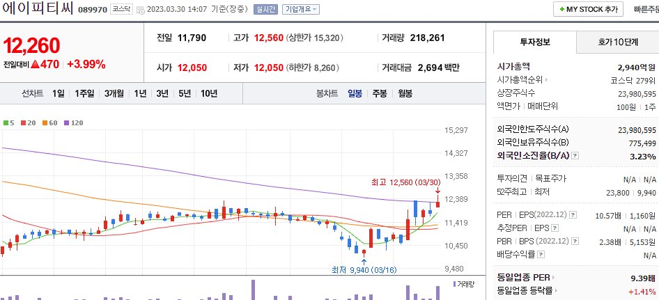 에이피티씨 [089970]