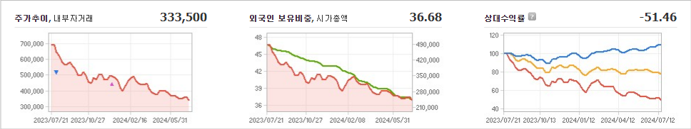 LG화학 주가와 환율 변동의 영향과 시장 파악 - undefined - 모든 영역 LG화학 주가와 환율 변동의 영향과 시장 파악 - undefined - 모든 영역