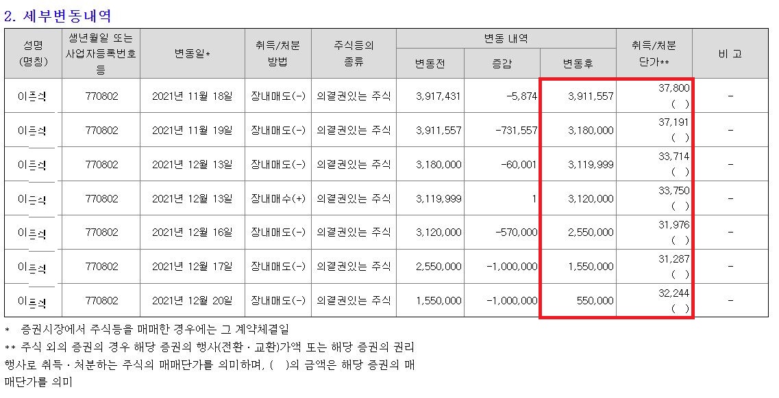 주식변동내역