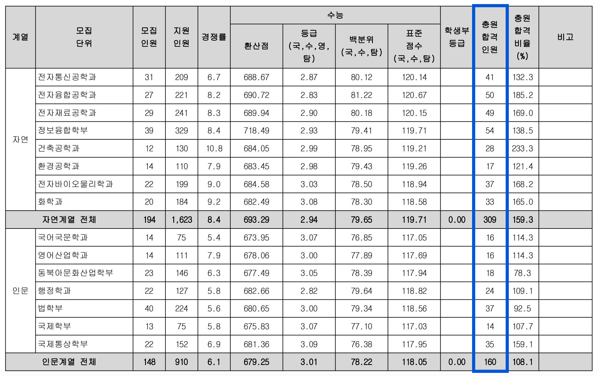 2022 광운대 정시 충원 인원