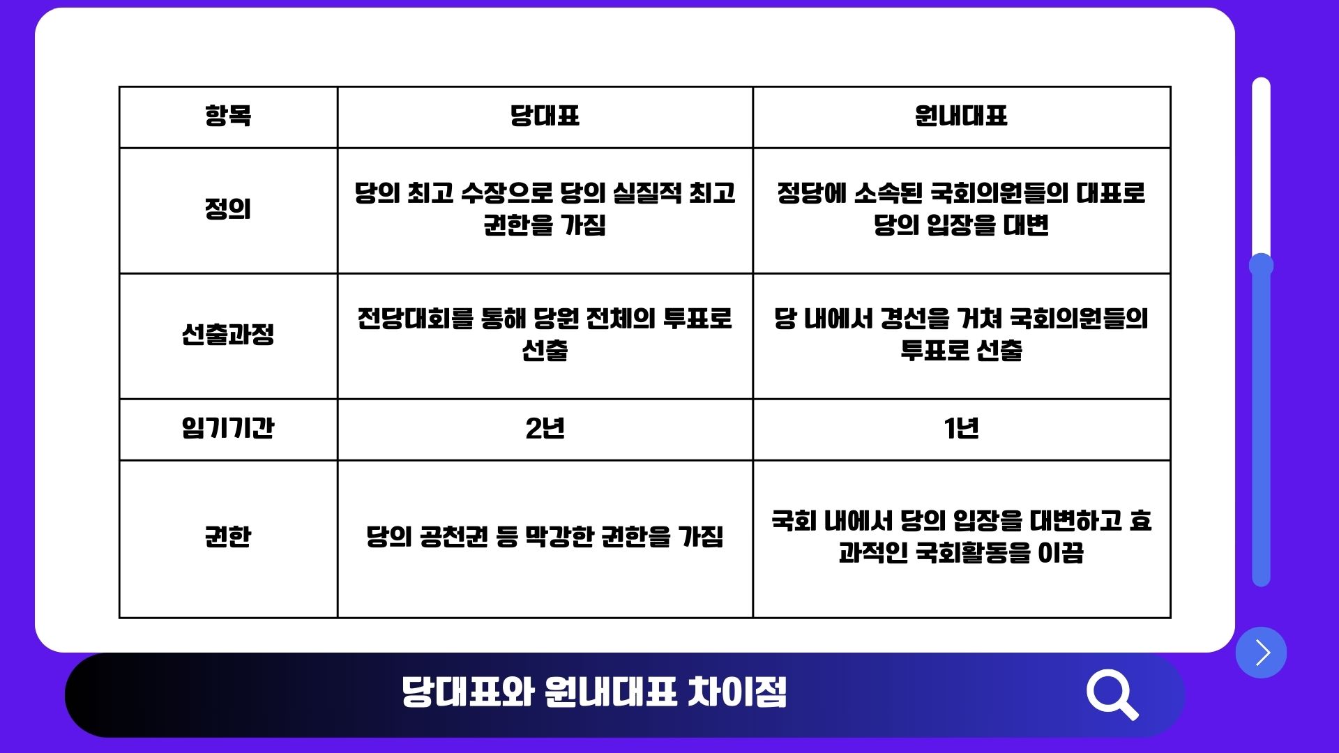 당대표 역할 정당 운영 공천 방향 대외 메시지 정리