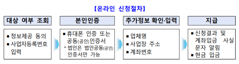 소상공인 방역지원금 신청