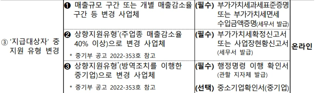 소상공인 손실보전금 확인지급 3