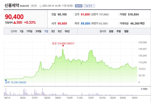 얀센 관련주