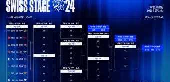 2025 LOL 월드챔피언십리그 일정 장소 참가팀 포맷에 대한 경기일정_8