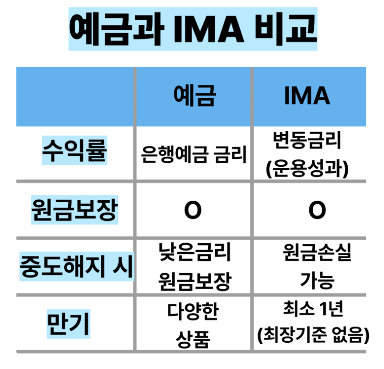 종합투자계좌-사진14