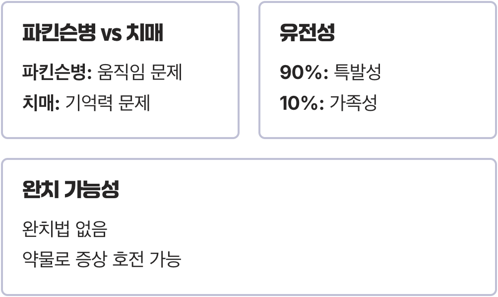 파킨슨병증상 초기 단계에서 가장 먼저 나타나는 주요 특징