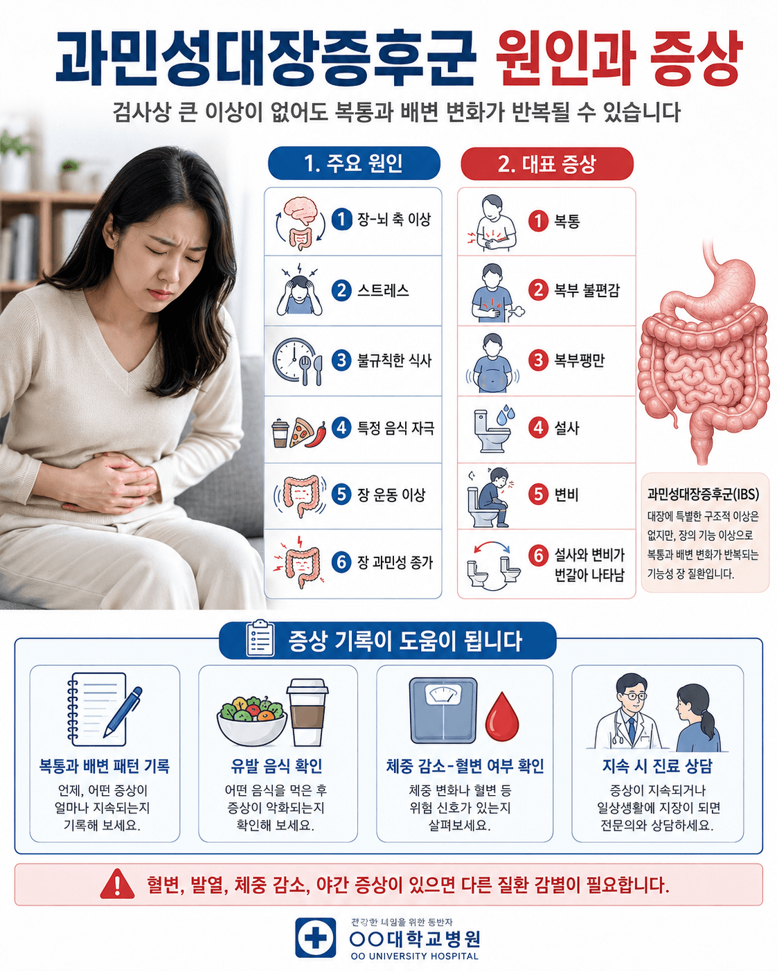과민성대장증후군