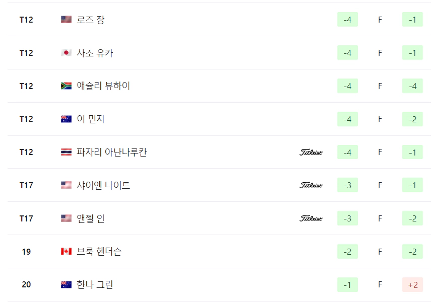 힐튼 그랜드 베케이션스 토너먼트 오브 챔피언스