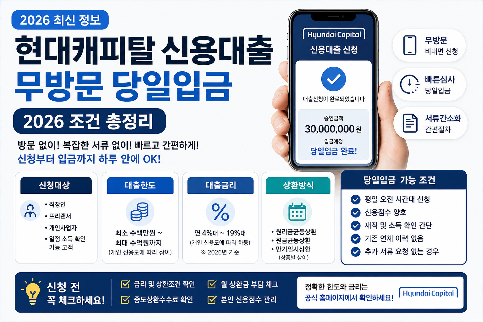 현대캐피탈 신용대출