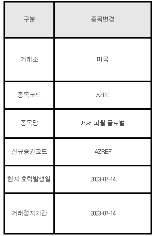 미국주식 종목변경 안내 AZRE 애저 파월 글로벌