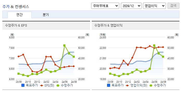 한국가스공사_컨센서스