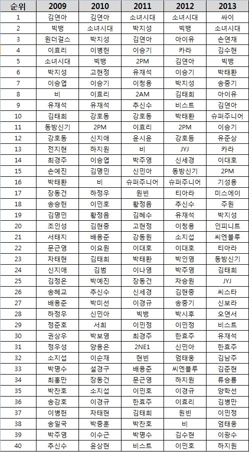 보이그룹 vs 걸그룹 차이 총정리 (장르, 분위기, 퍼포먼스)