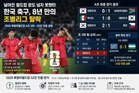 한국-월드컵-탈락