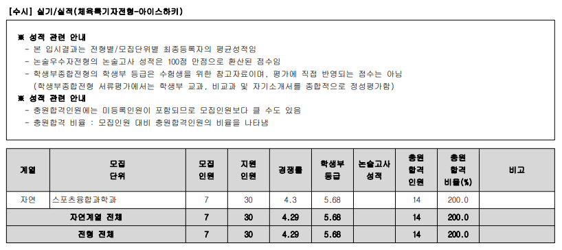 2024 광운대 아이스하키 충원율