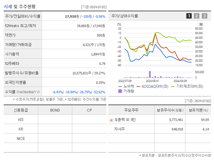 노바텍_기업개요