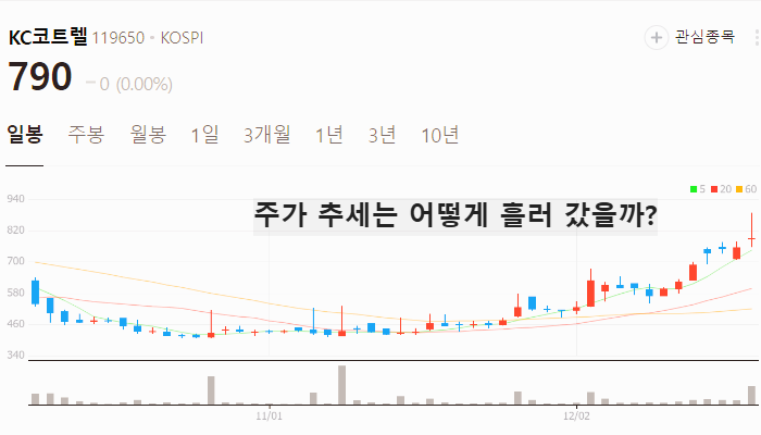 CCUS 관련주 대장주 온실가스 테마주 TOP10
