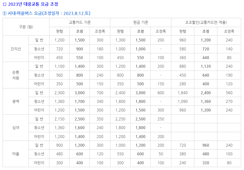 2025년 광역버스 요금 링크 바로가기