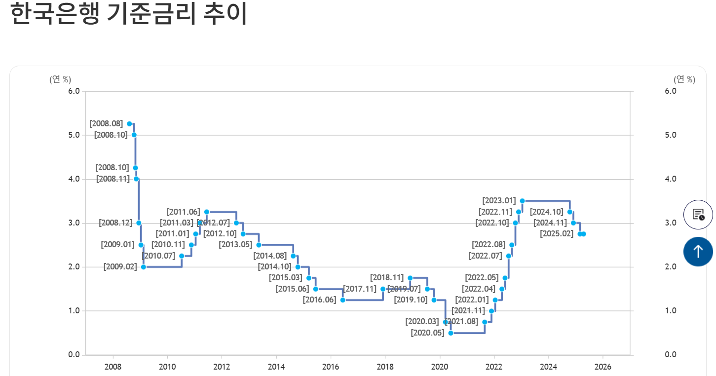 한국은행 기준금리 사진