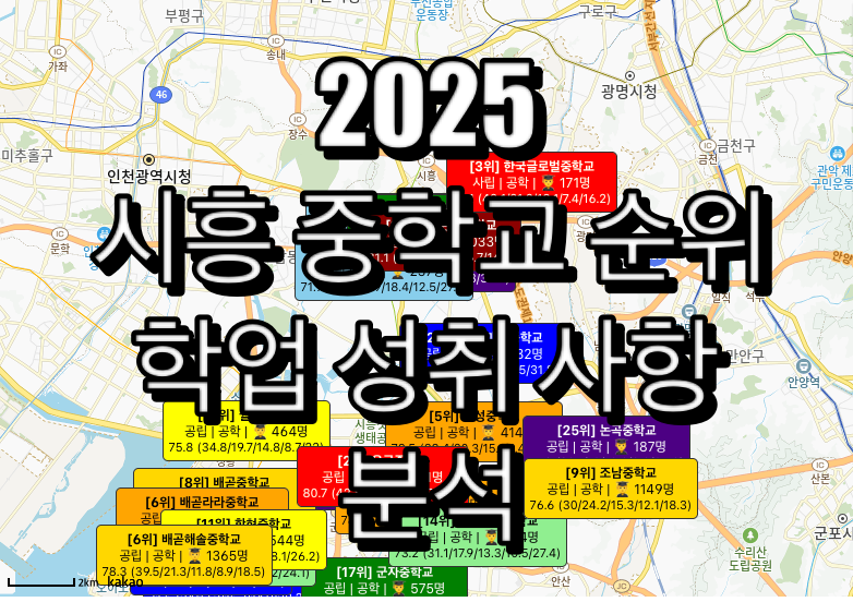 시흥 중학교 순위