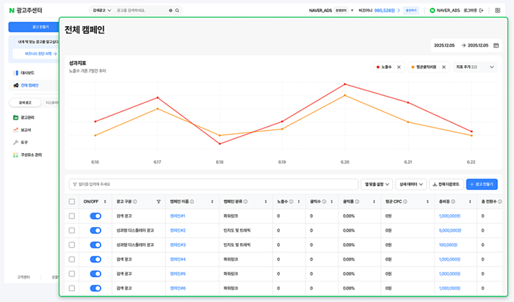 네이버광고플랫폼, 네이버검색광고, 네이버디스플레이광고
