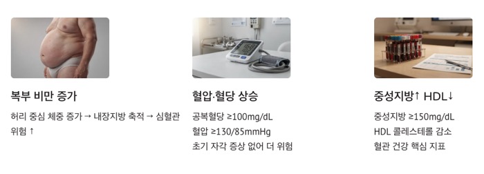 대사 증후군 신호 3가지