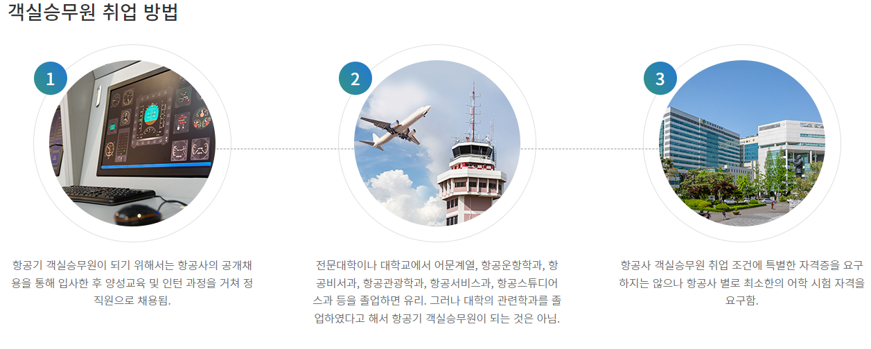 객실승무원 취업 방법