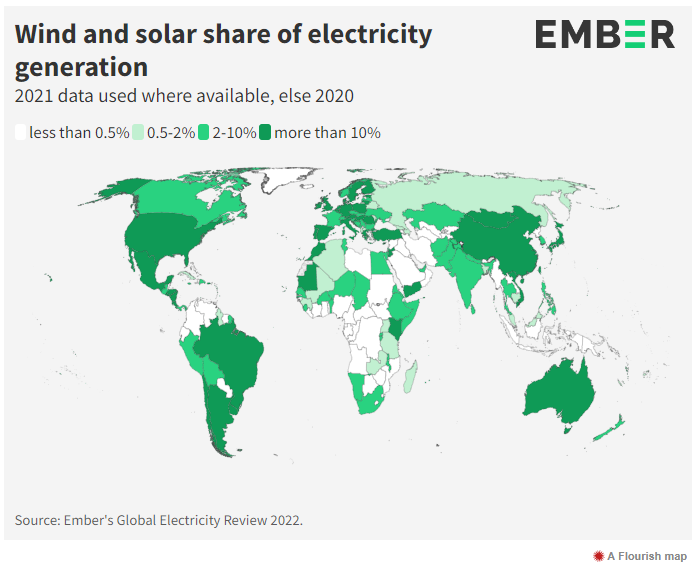 국제 전력 리뷰 2022' 보고서 2