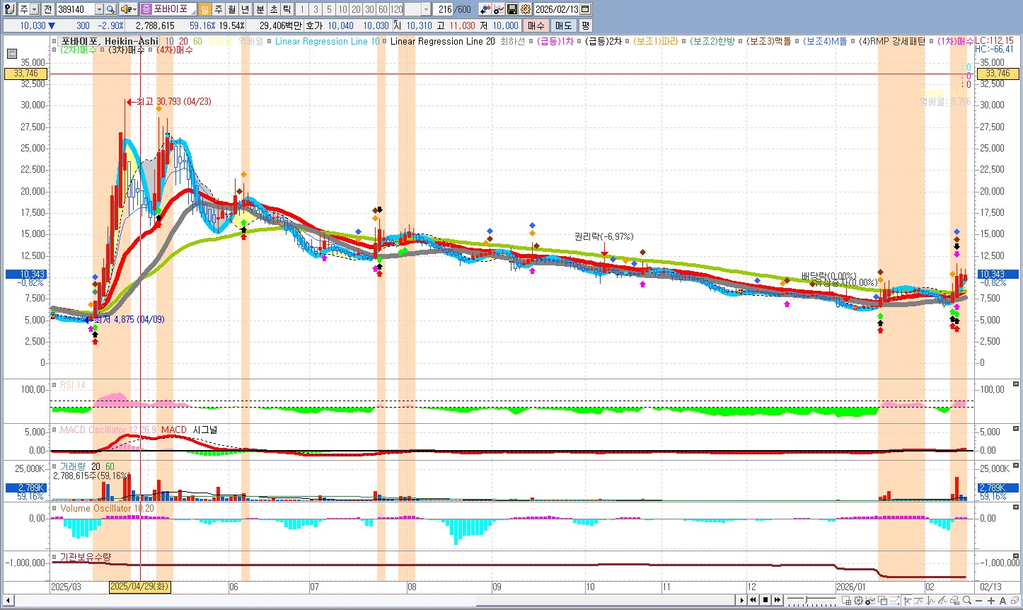 퓨리오사AI 관련 종목 자료