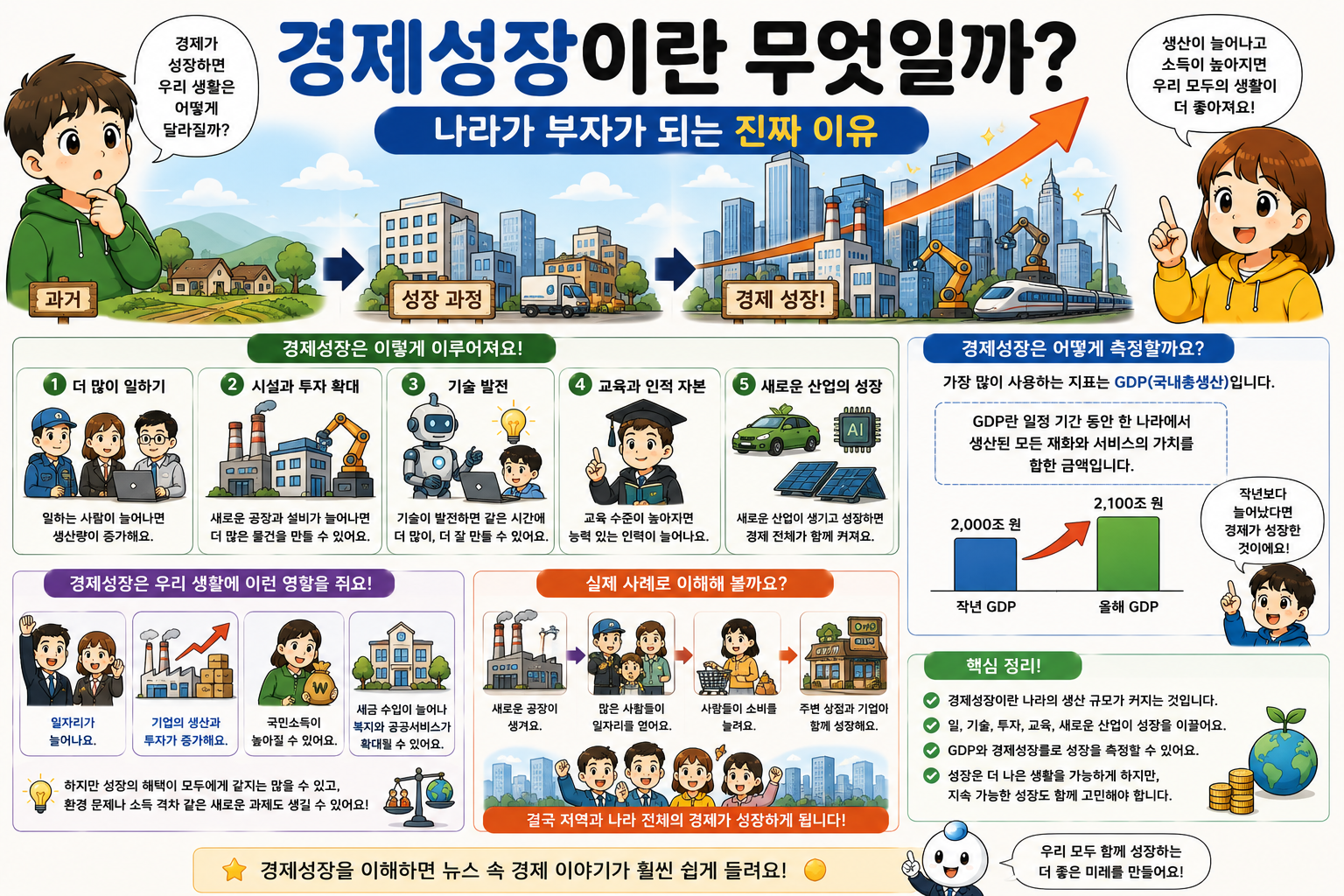 경제성장이란 무엇일까