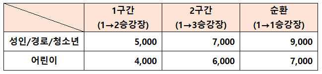 화담숲 모노레일 예약방법
