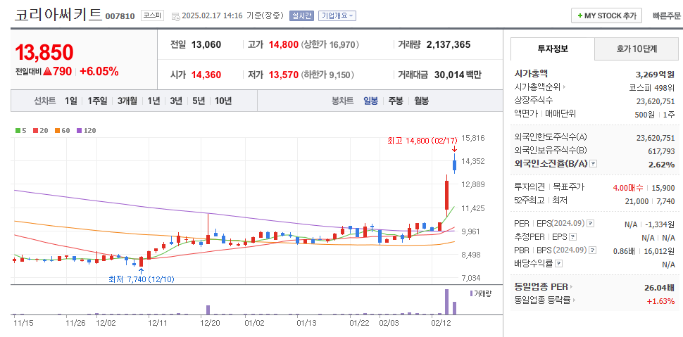 CXL 관련주