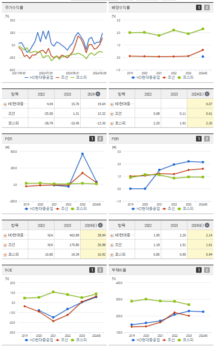 HD현대중공업_섹터분석