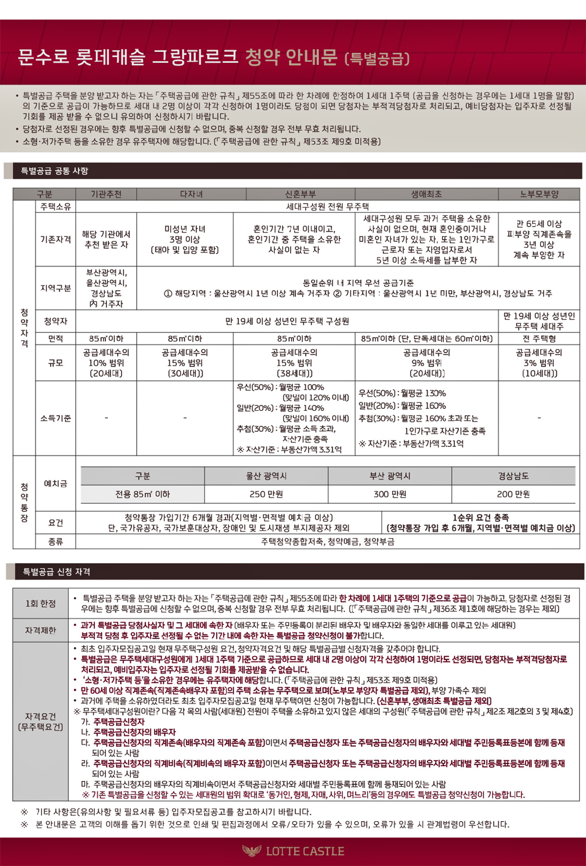 문수로 롯데캐슬 그랑파르크 아파트 분양가 분양일정 평면도 청약 입주자 모집공고 정보 안내
