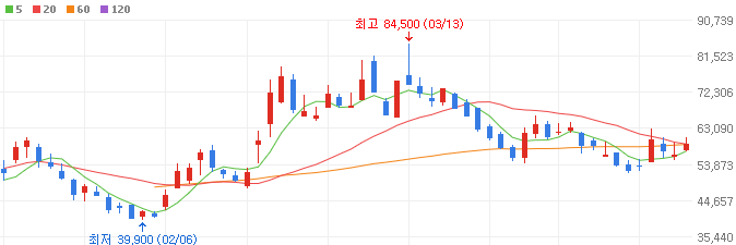 온디바이스ai-관련주-에이직랜드-주가