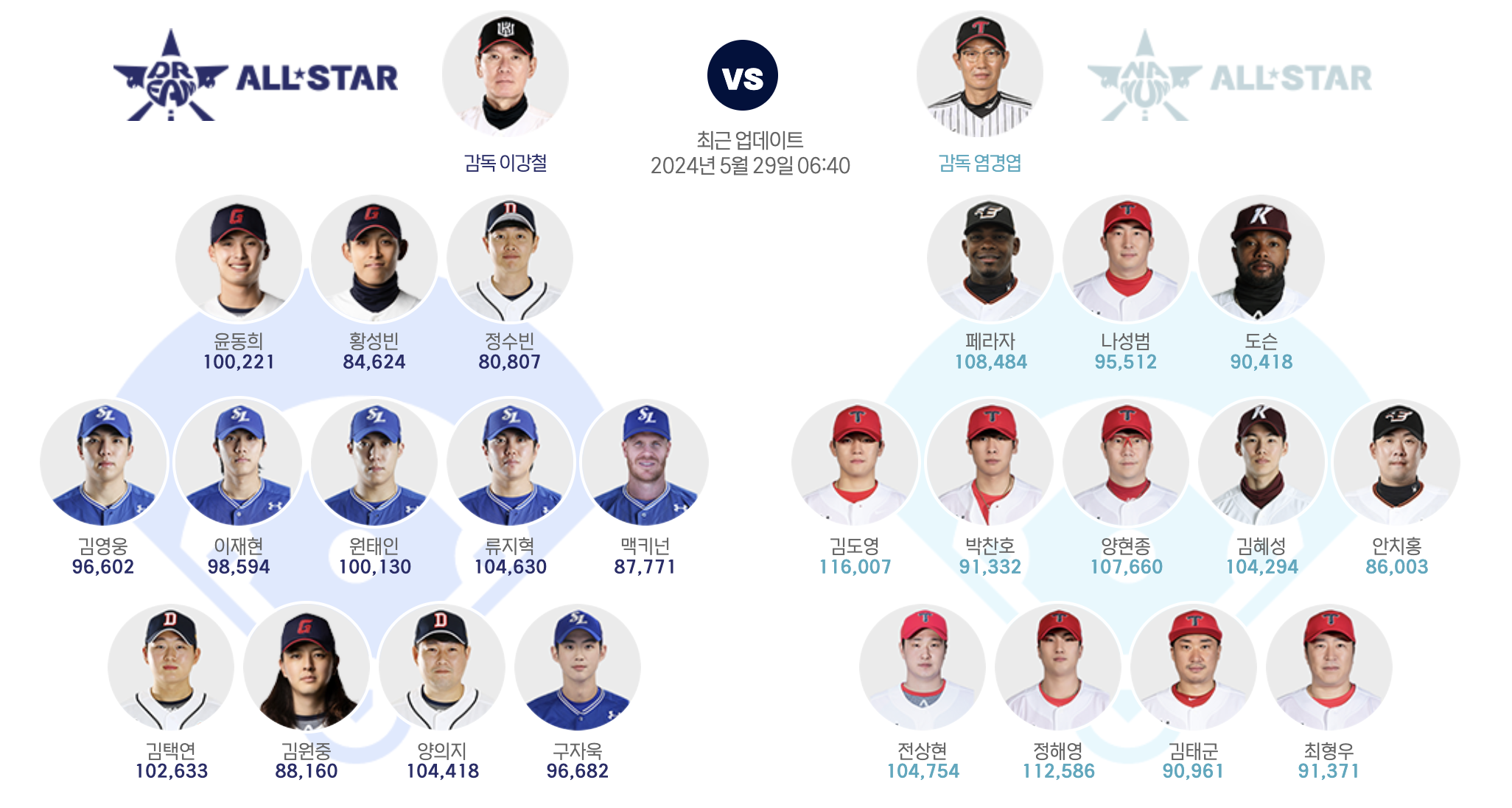 2024 KBO 올스타전 투표와 예매 안내