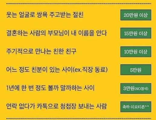 축의금 봉투 이름 위치 쓰는법 오른쪽 여러명 두명 친구 왼쪽 쓰기 도장 금액