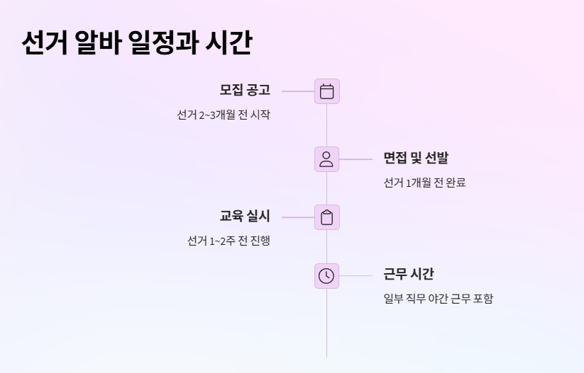 대통령 선거 알바 유세&amp;#44; 개표&amp;#44; 참관인 신청 방법 수당